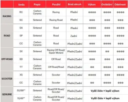 Mkp. FВkbetВt BREMBO 07002