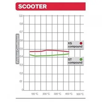 Тормозные колодки BREMBO 07064XS