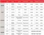 Тормозная колодка (диск) BREMBO 07GR20SX (фото 1)