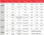 Гальмівні колодки шосейне кераміка / карбон ADLY 320, 500, ATV, ARCTIC CAT DVX, CPI XS, KYMCO KXR, MAXXER, MXU 250-500 2004-2010 BREMBO 07GR5209 (фото 1)