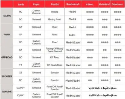 Гальмівні колодки позашляховики агломерат COBRA CX, GAS GAS MC, HUSQVARNA CR, SM, TC, KTM SM, SX, LEM CX2, R2, RX 50/65/150 2002-2023 BREMBO 07GR70SX