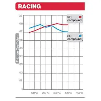 Автозапчасть BREMBO 07YA23RC