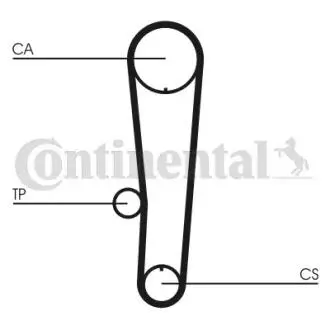 Ремінь ГРМ (набір) Contitech CT1017K1
