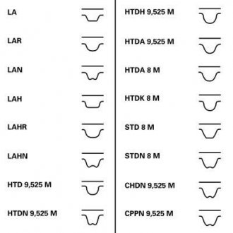 Ремень ГРМ (набор) Contitech CT1076K1 (фото 1)