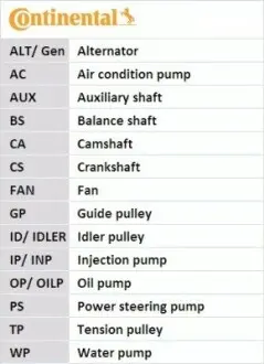 Ремень ГРМ (набор) Contitech CT1104K1