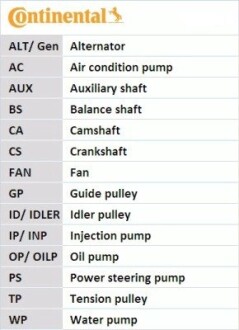 Комплект ремня грм + Помпа Contitech CT1169WP3