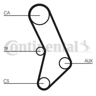 Ремінь ГРМ Contitech CT574