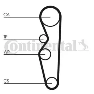 Ремінь ГРМ Contitech CT576