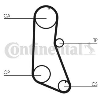 Ремень ГРМ Contitech CT716