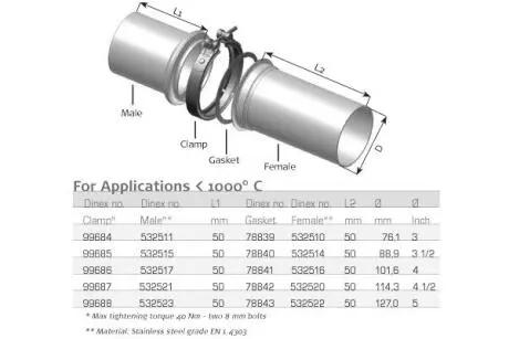 Автозапчасть Dinex 78843