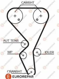 Ремень ГРМ Citroen Berlingo/Peugeot 307 1.6i 16v 02- EUROREPAR 1633126380