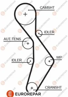 Ремінь ГРМ VW Golf/Passat 2.0 FSI/TFSI 05-13/Audi A3/A4/A6 2.0TFSI 03-12 (148x23) EUROREPAR 1633129980