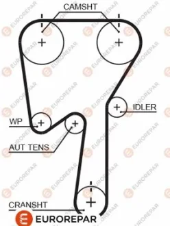 Ремінь ГРМ Volvo V70/Renault Laguna 2.0 16V 95-00 EUROREPAR 1633133780