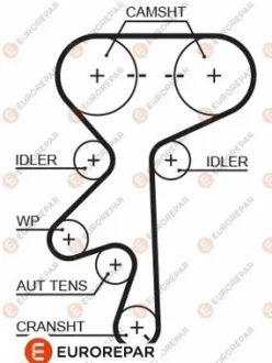 Ремінь ГРМ Opel Combo 1.4 -01 EUROREPAR 1633138980