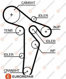 Ремінь ГРМ VW T5/ Caddy/Crafter 09-/Audi A3/A4/A5/Q3 1.6/2.0TDI 06- (160x25) EUROREPAR 1633143680