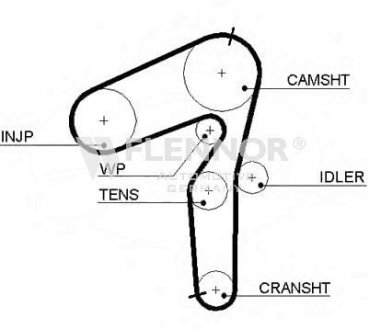 Ремінь ГРМ Flennor 4499V