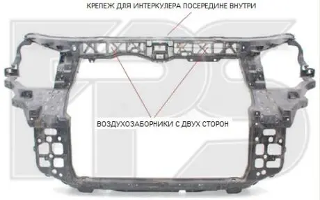 Панель FPS FP 3216 201