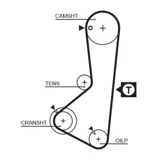 Автозапчасть Gates 5110