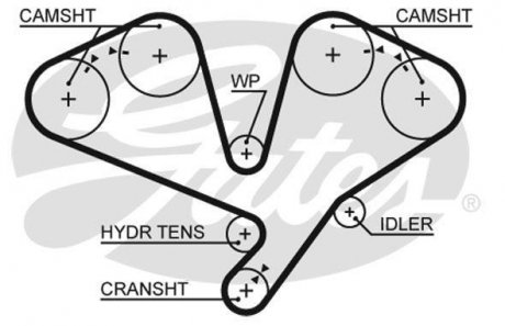 Ремень ГРМ Gates 5659 XS