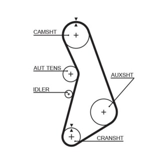 Ремень ГРМ Audi A4/A6/VW Passat 1.8T 95-05 Gates T317RB