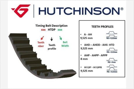 Ремiнь ГРМ HUTCHINSON 082HTDP24