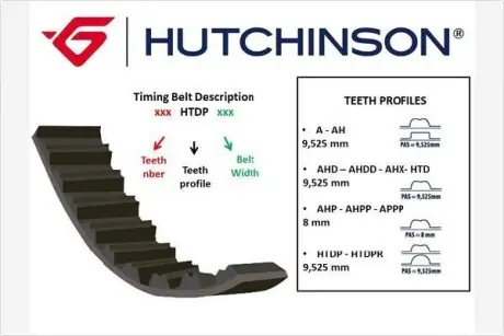 Ремень ГРМ HUTCHINSON 108A19