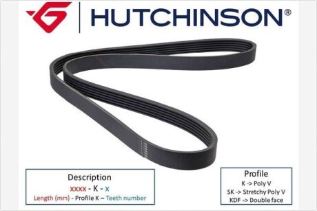 Поліклиновий ремінь HUTCHINSON 1150K6