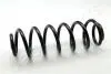VW Пружина задняя Passat 4motion,Passat Variant,Tiguan 4motion 05- JAPANPARTS ZC6787H (фото 1)