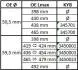 Амортизатор CITROEN/FIAT/PEUGEOT Jumper/Ducato &quot;R &quot;06&gt;&gt; KYB 3450023 (фото 3)