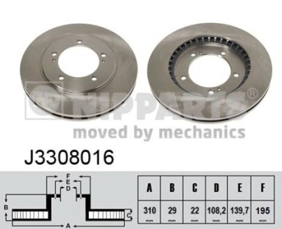 Тормозной диск NIPPARTS J3308016