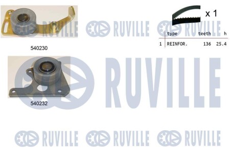 Комплект ГРМ Citroen Jumper/Jumpy/Berlingo 1.9D/TD 94-02 RUVILLE 550020