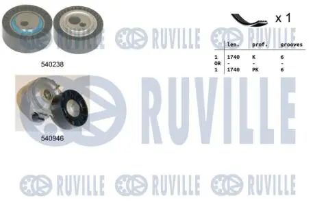 Комплект ремня генератора Peugeot Expert/Citroen Jumpy 2.0/2.2 HDI 99- (6PK1740) RUVILLE 570061